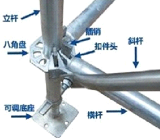 玩轉(zhuǎn)腳手架，你必須知道的常識之六